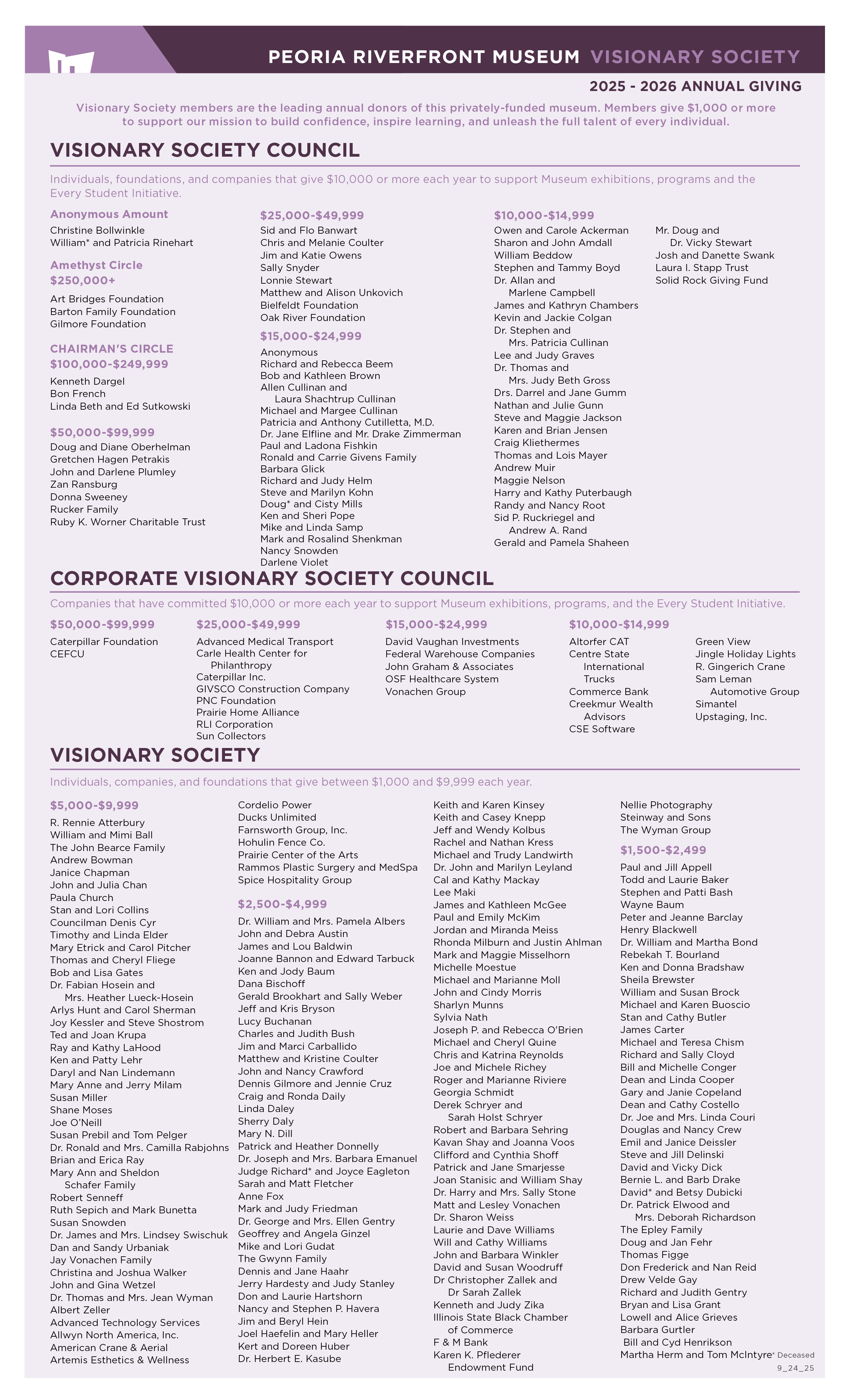 Donor List 9 24 25