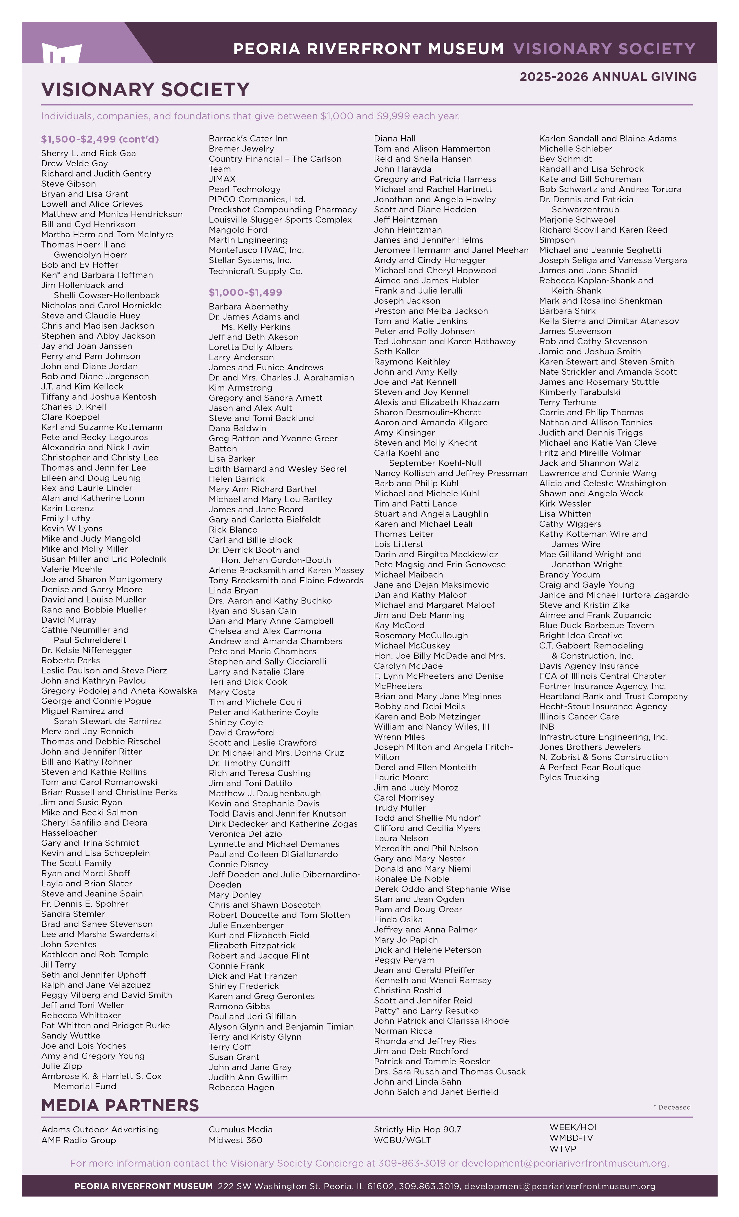 Donor List 12 16 252