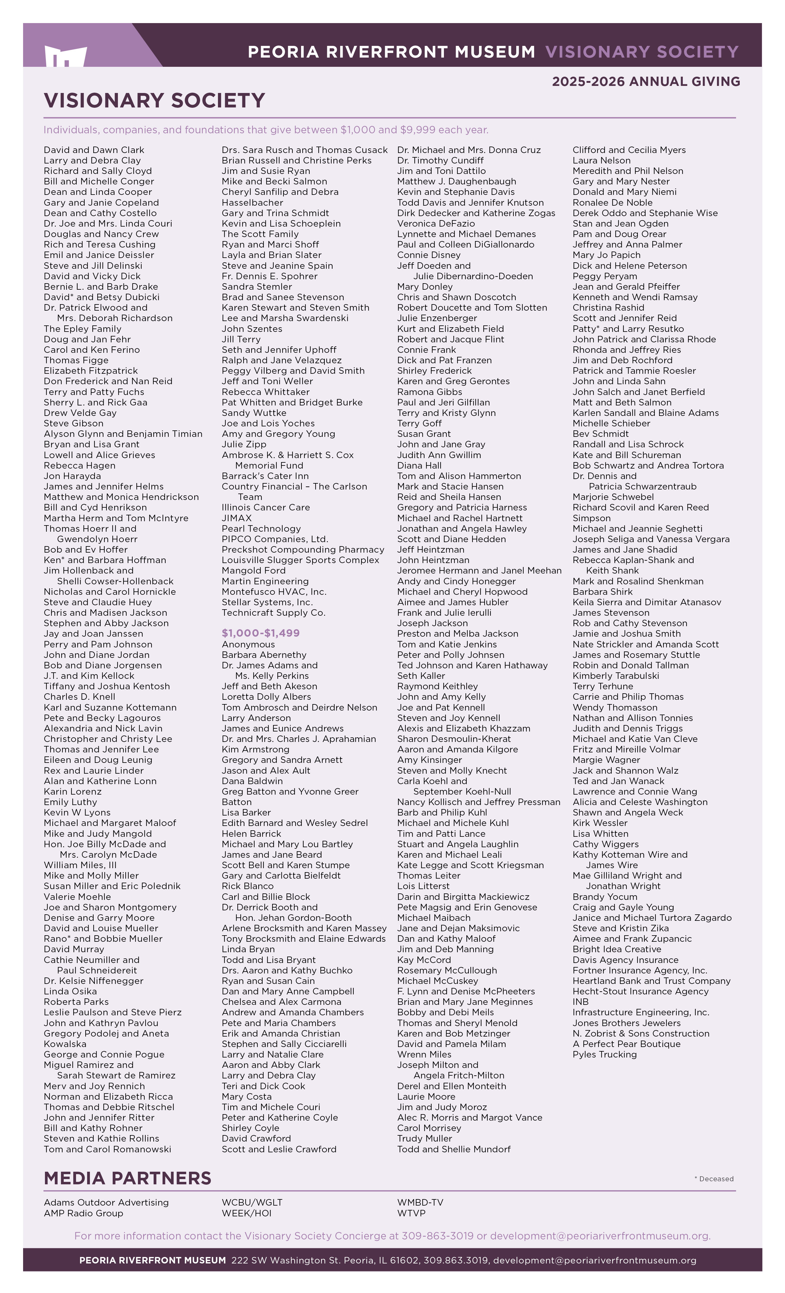 Donor List 4 14 262 (1)
