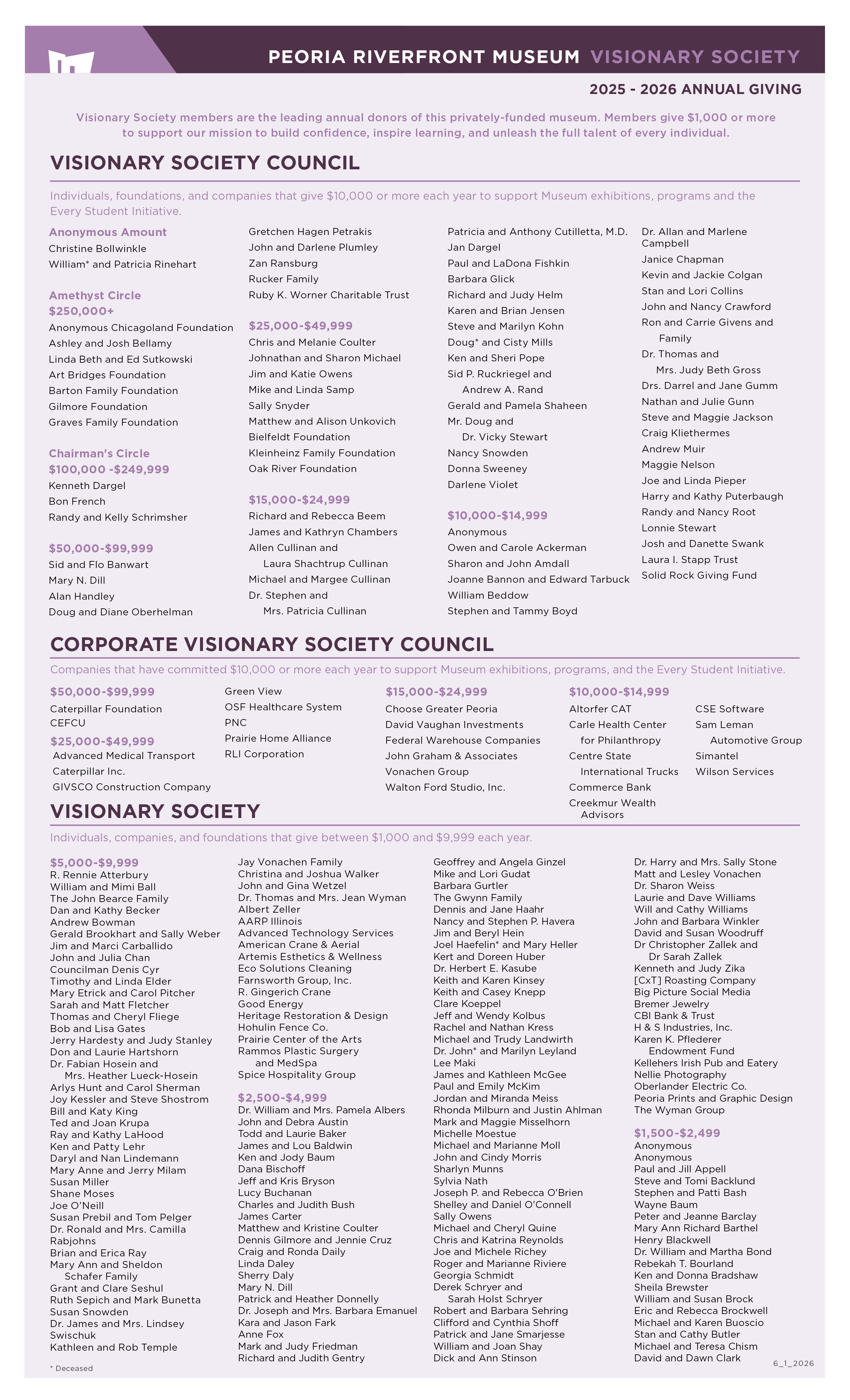 Donor List 6 1 26