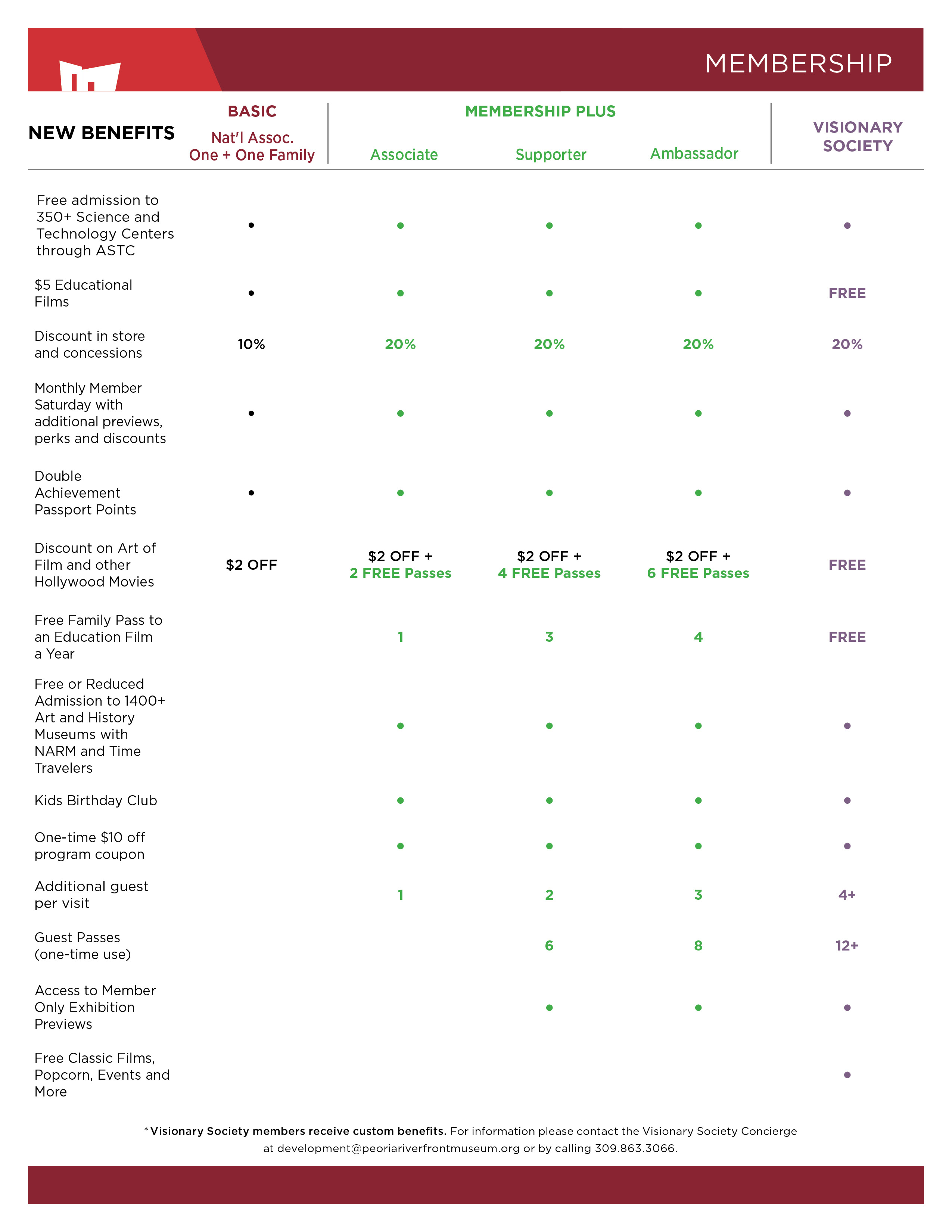 Membership 2026 Benefit Sheet